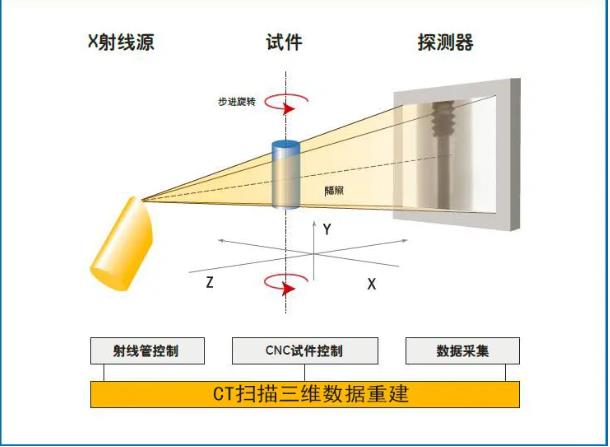 昆明工业CT无损检测